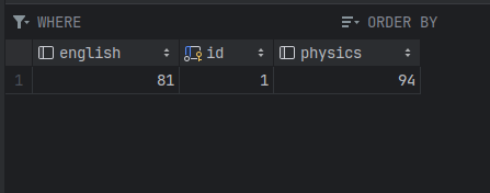 Marksheet Table /posts/one-to-one-relationship-in-jpa/images/join-table-method/null-values-representation/marksheet-table.png